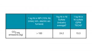 lithium-ion battery