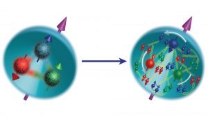 Electron-Ion collider