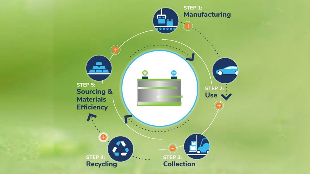 lead-acid batteries circular economy