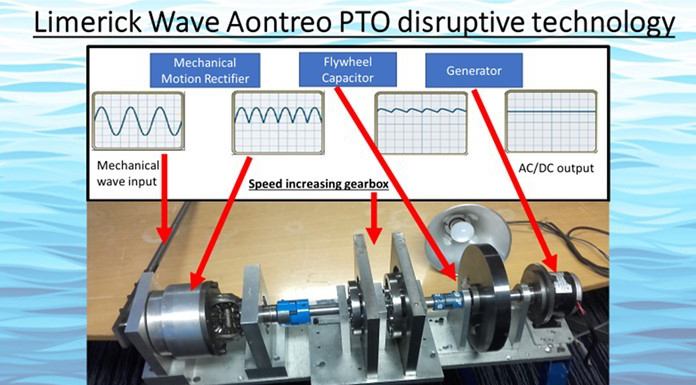 wave power