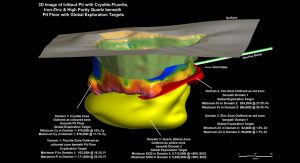 rare earth minerals