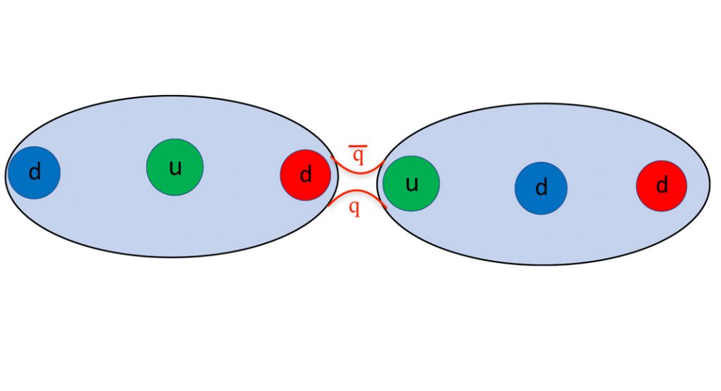 Exploring new opportunities in nucleon structure measurements