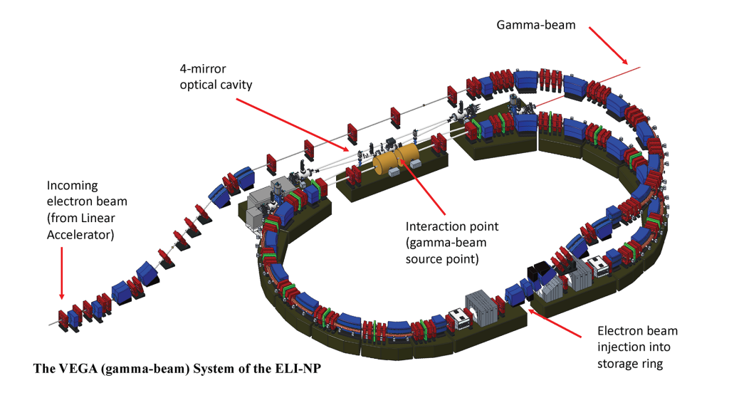 nuclear astrophysics