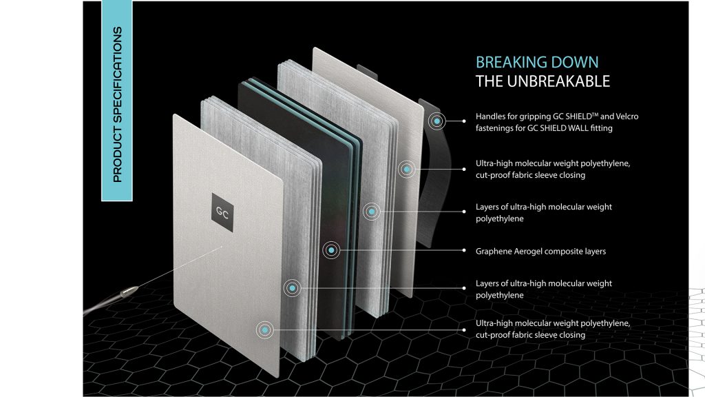 nanomaterials engineering