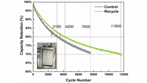 battery recycling