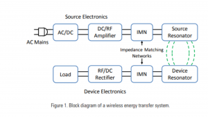 wireless power technology