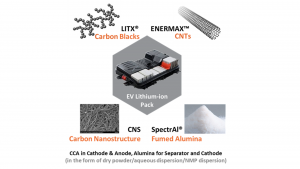 conductive carbon additives