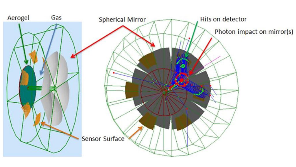 Concept and design of Electron-Ion Collider detectors