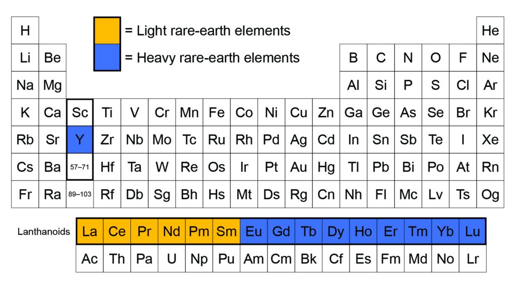 Rare earth elements