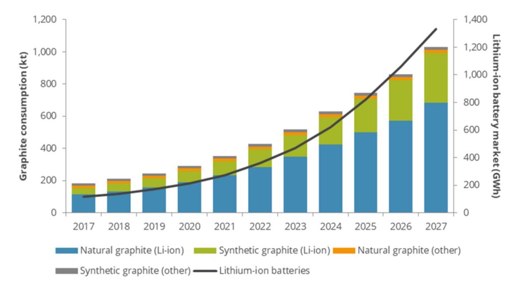 A perspective on Europe's rising lithium demand