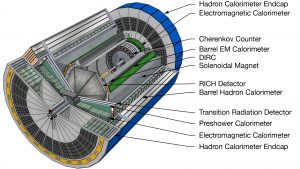 Electron-Ion Collider