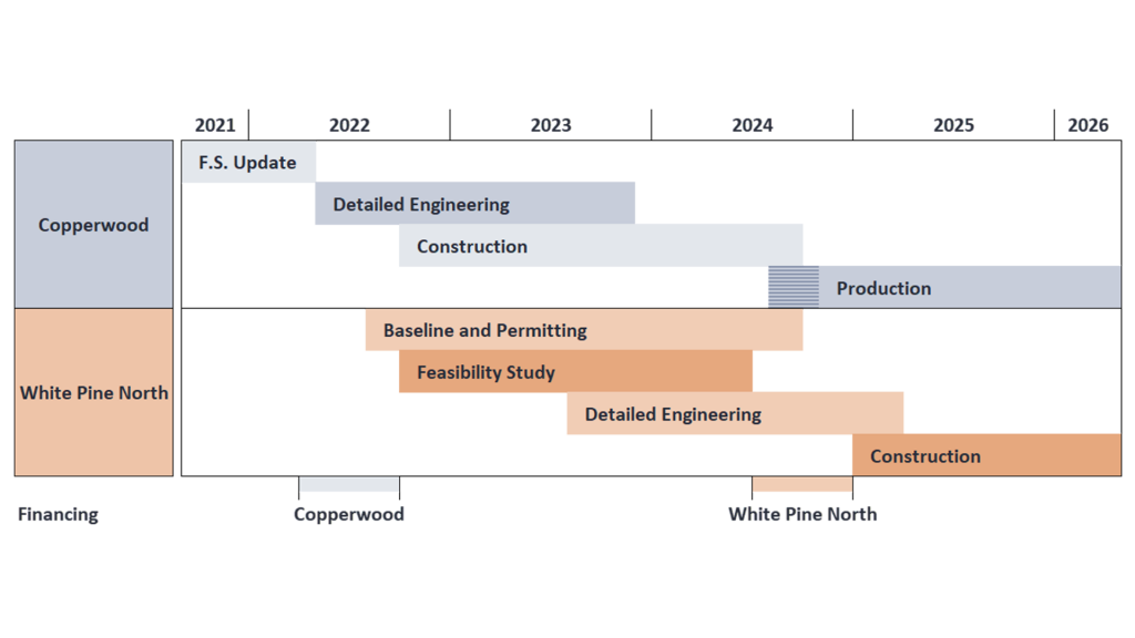 responsible copper mining