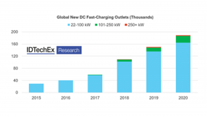 electric vehicle charging infrastructure 