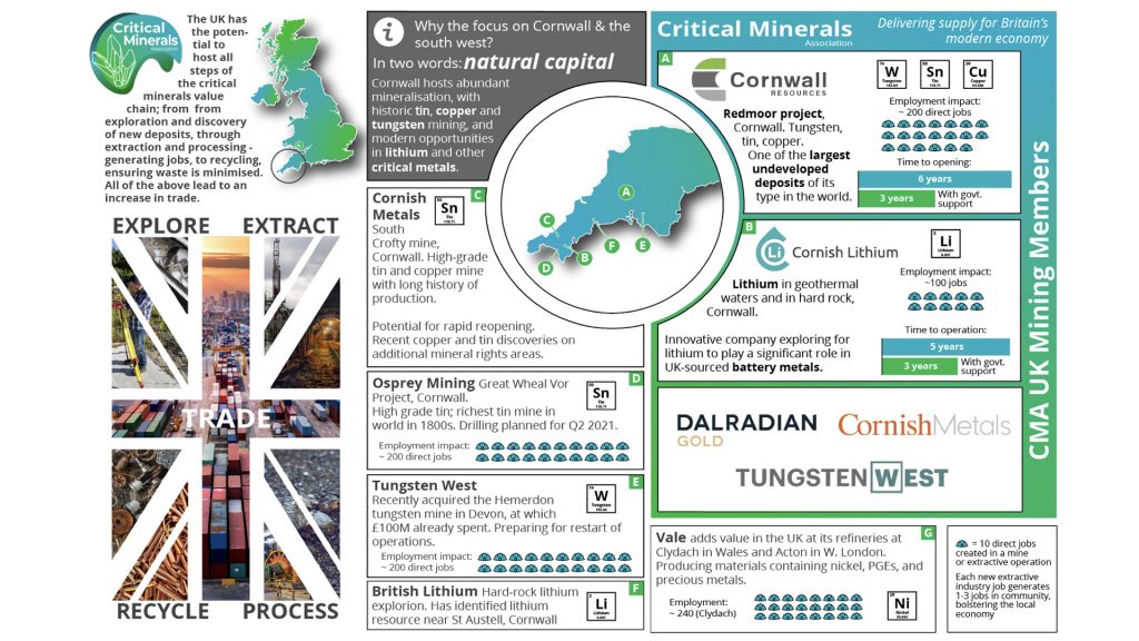 UK critical minerals