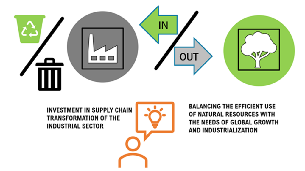 Supply Chain