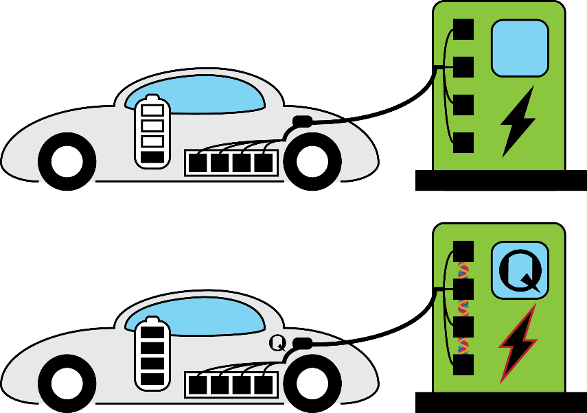 Quantum Charging