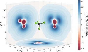 photoionisation