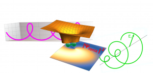 electron dynamics