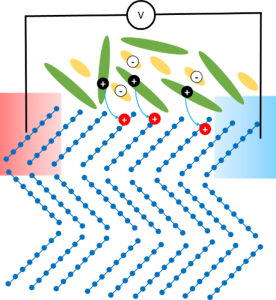 high-performance organic thermolectrics