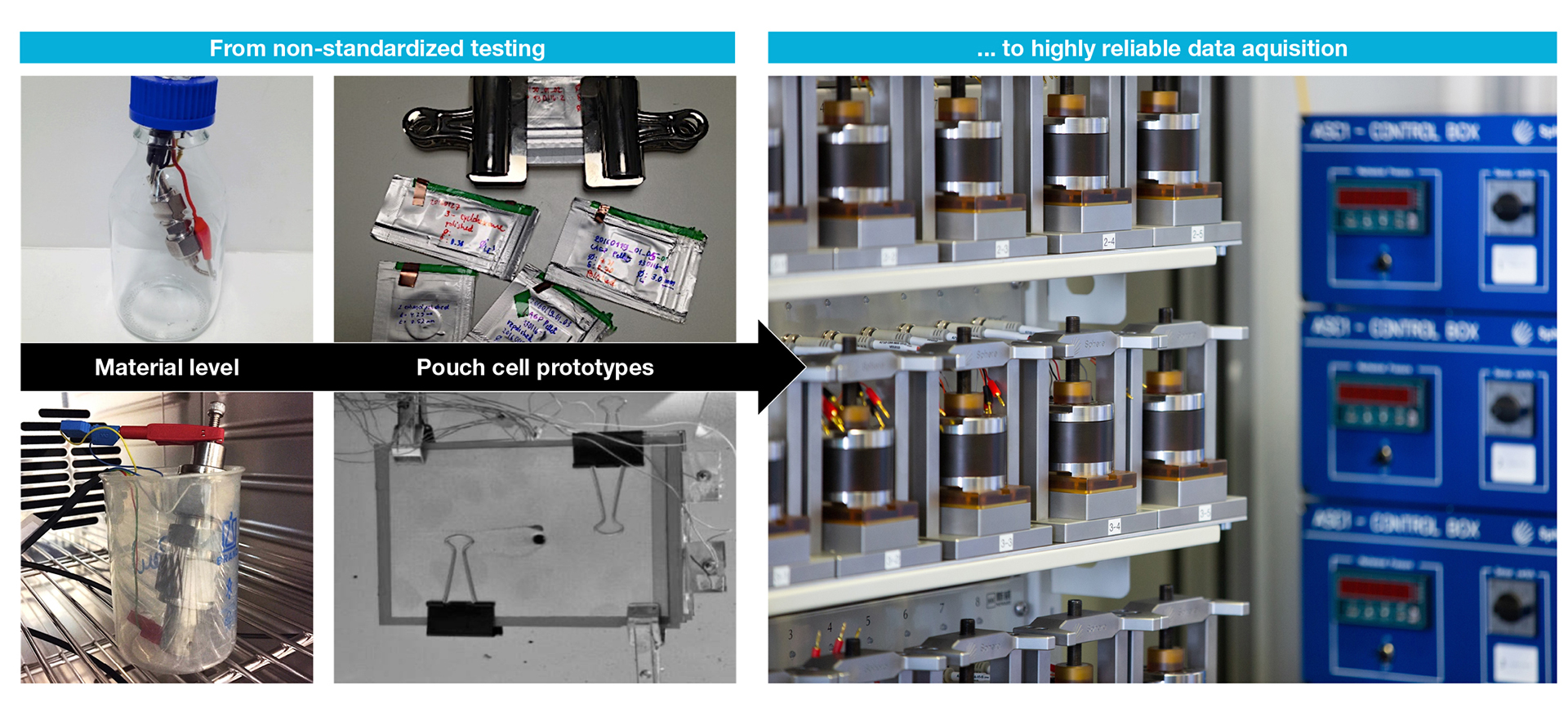 next-generation battery technologies 