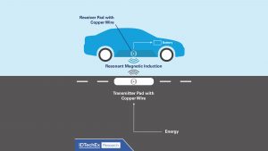 wireless EV charging 