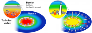 plasma turbulence 