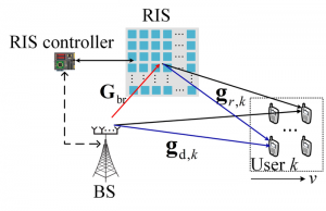 next-generation wireless communications