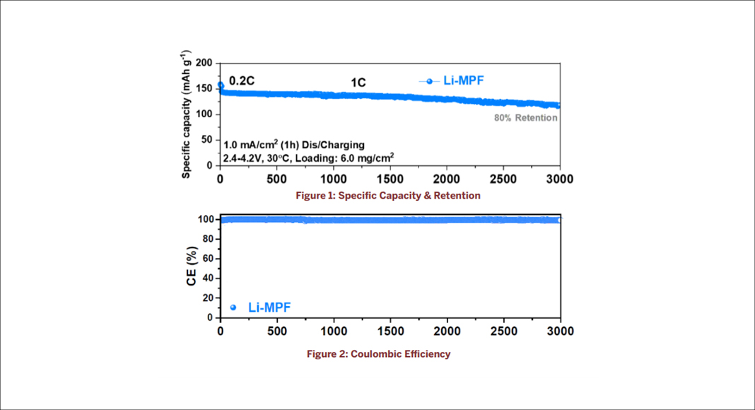 energy storage