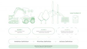 Europe’s lithium supply