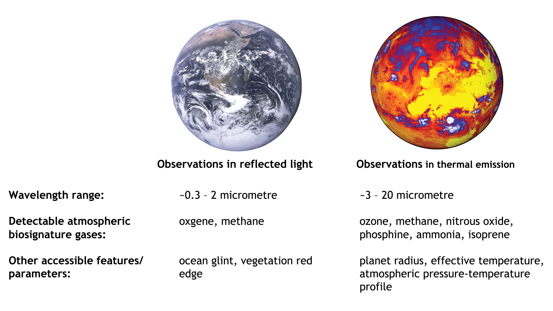 Exoplanet Biosignatures.