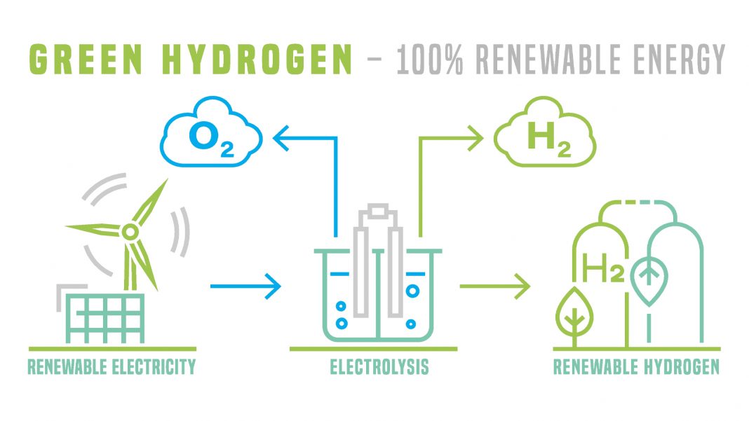 Advantages of green hydrogen A fuel for the clean energy transition