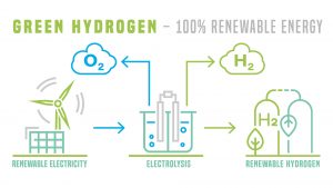 advantages of green hydrogen 