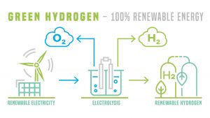 advantages of green hydrogen