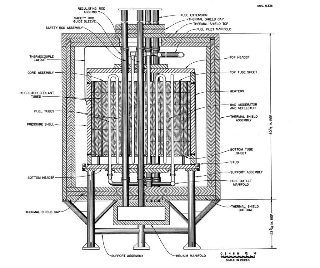 Molten salt reactors