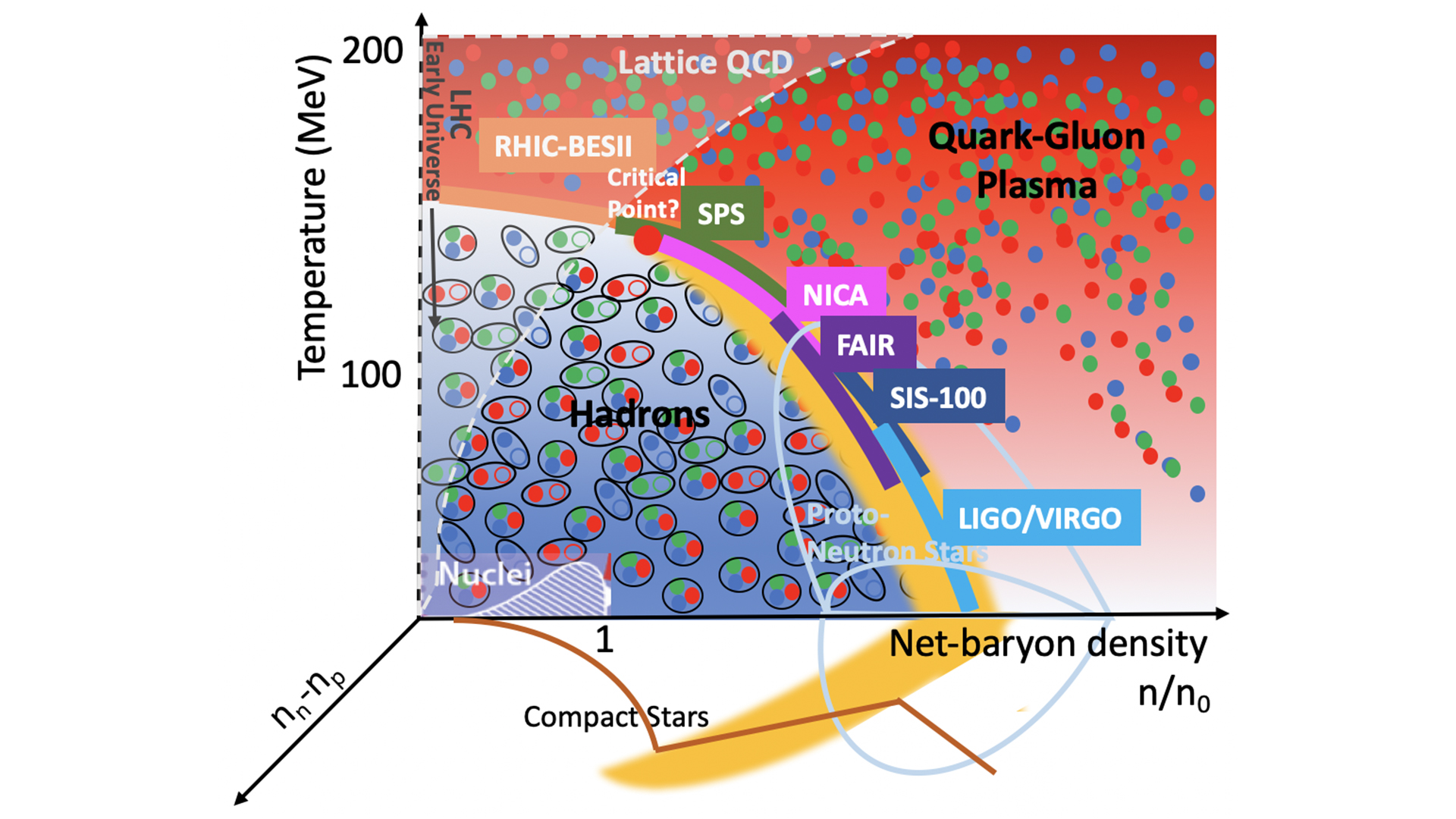 heavy-ion collisions and neutron stars