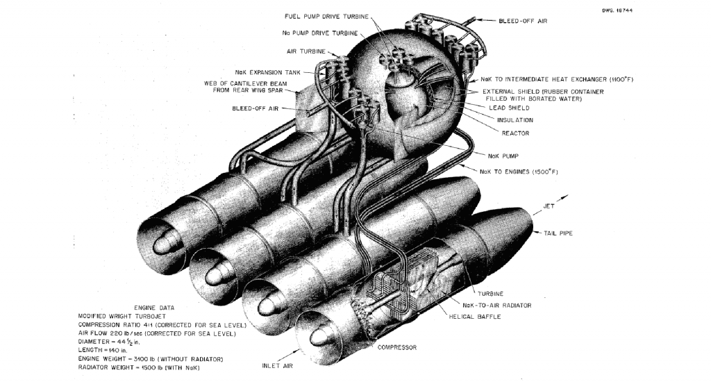 Molten salt reactors