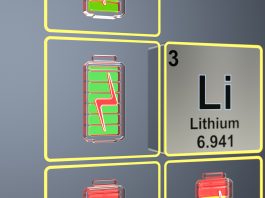 Lithium Brine