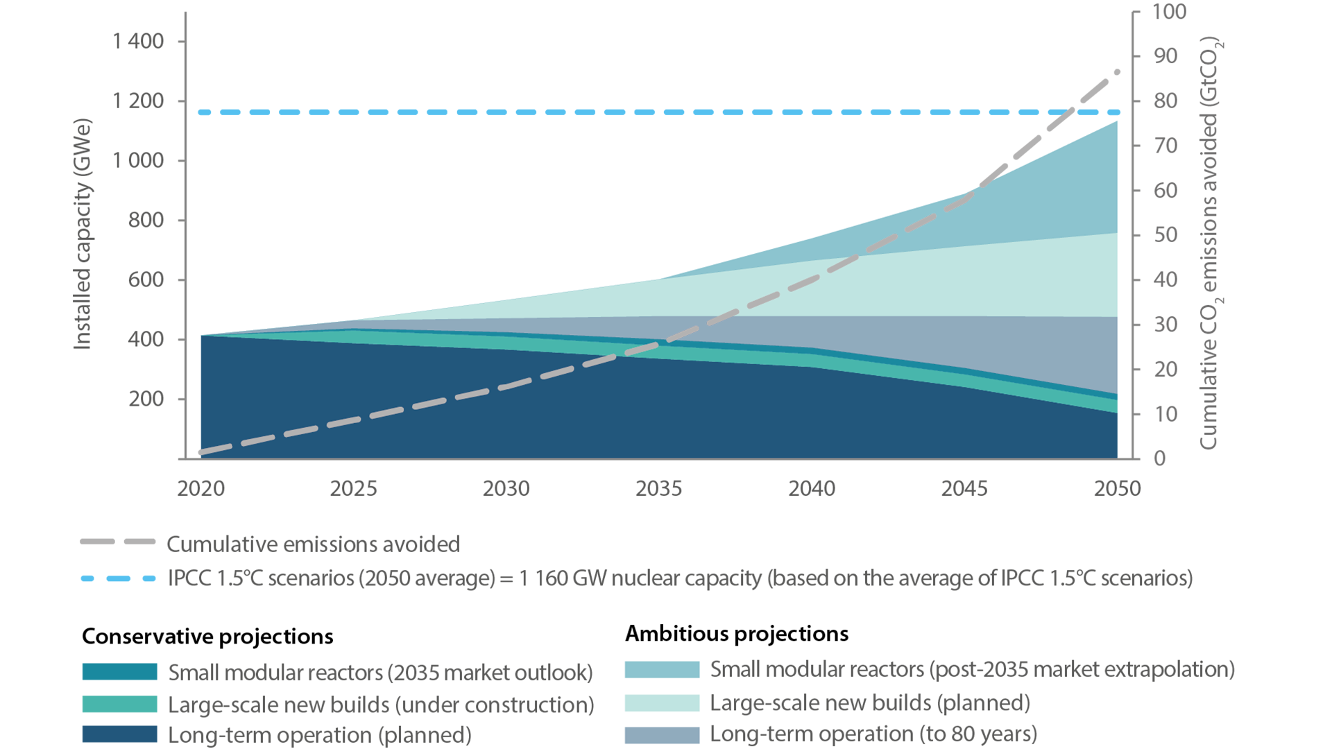 nuclear energy