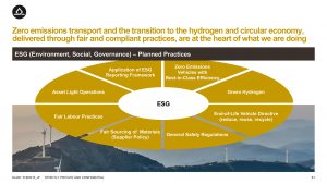 hydrogen-powered vehicles