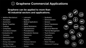 graphene 