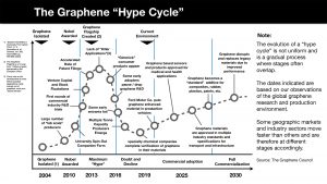 graphene supply