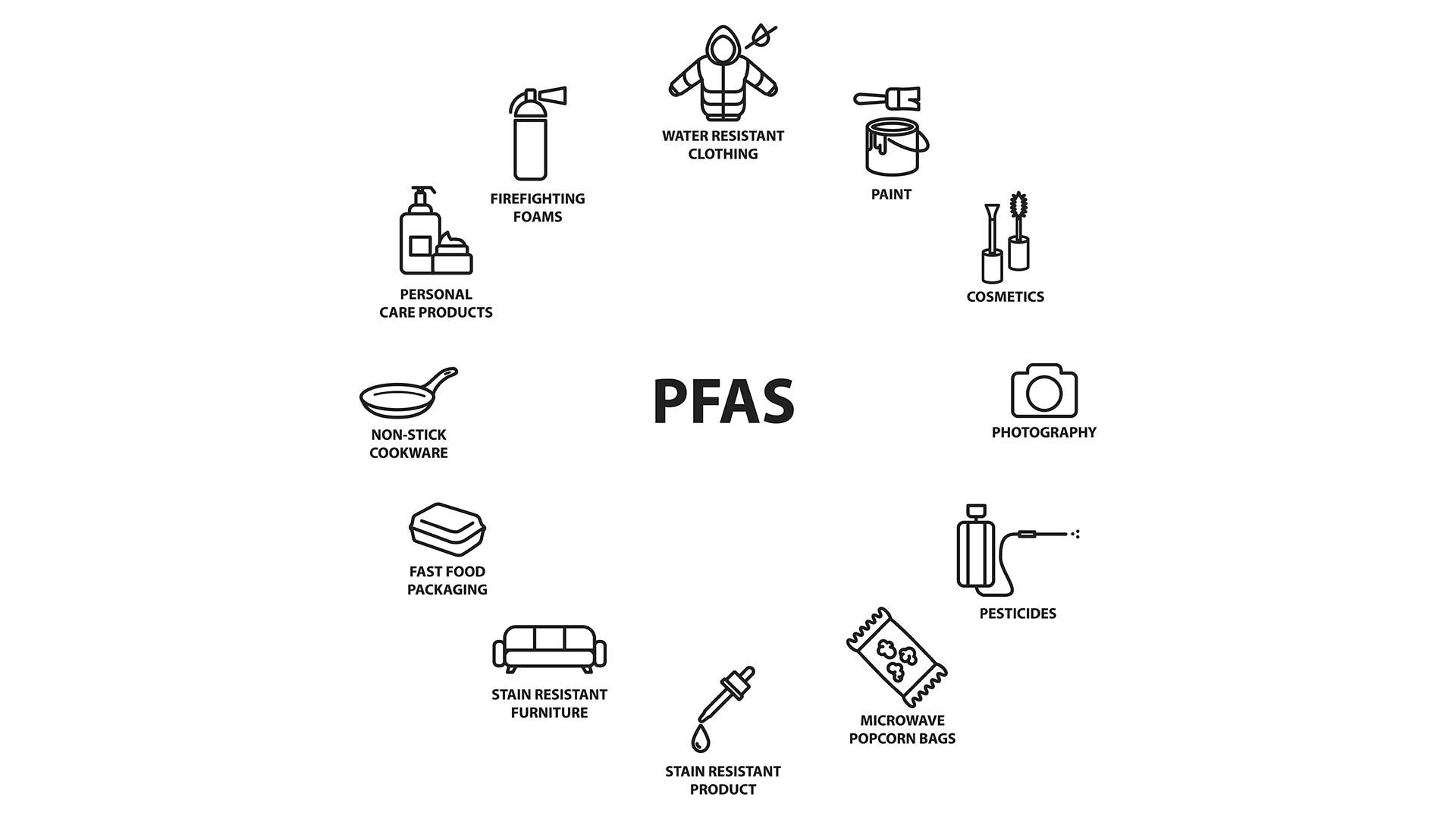 Securing an alternative to PFAS chemicals for a better water future