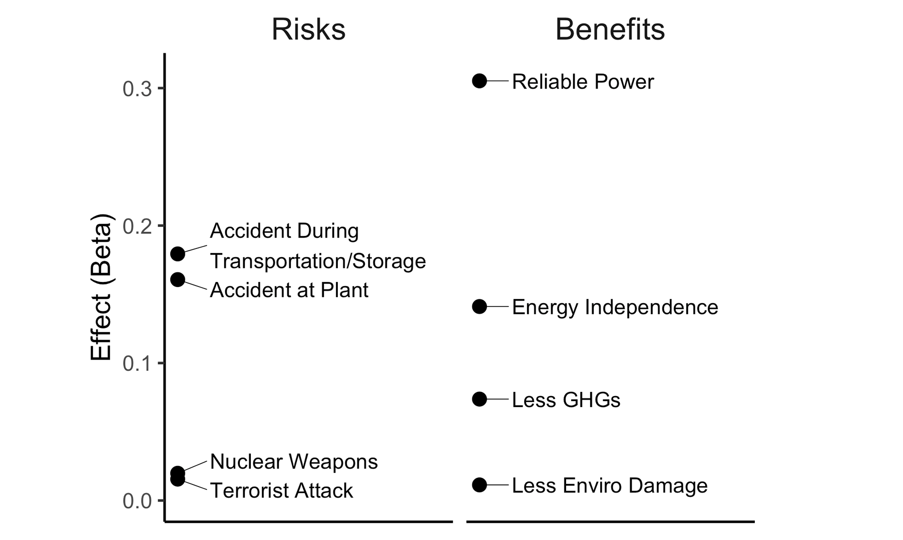 Nuclear energy