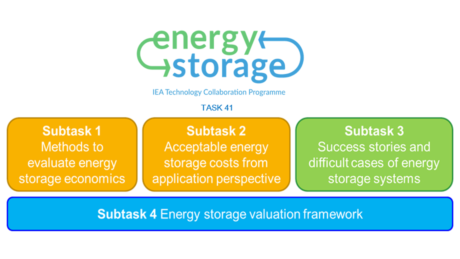 Circular energy storage What does it mean and why is it important?