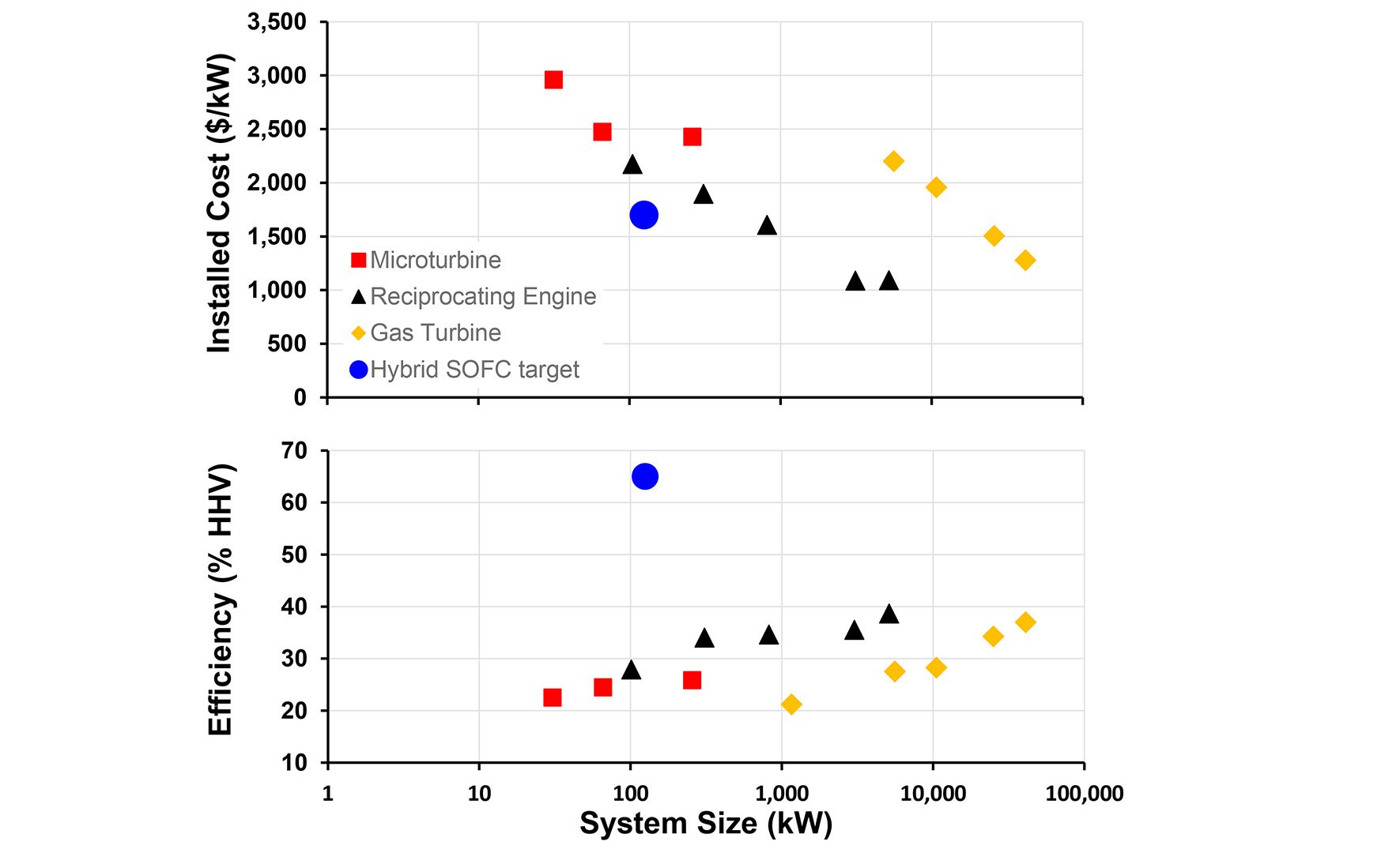Power generation systems