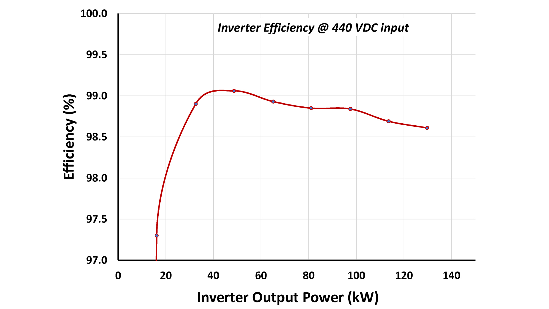 Power generation systems