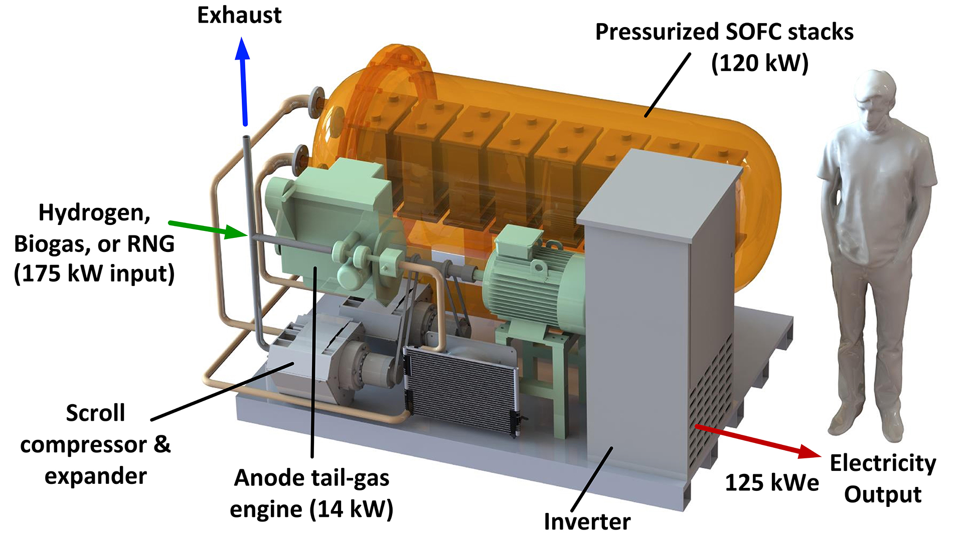 Power generation systems