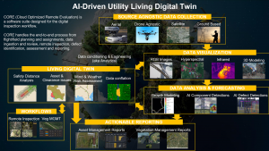 digital twin