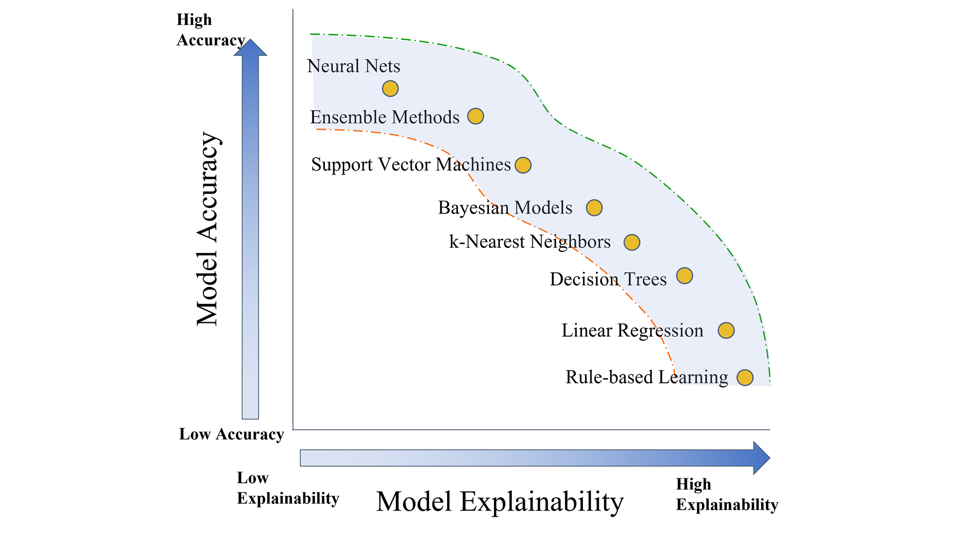 Onboard vehicle data advances the transition to electric transportation