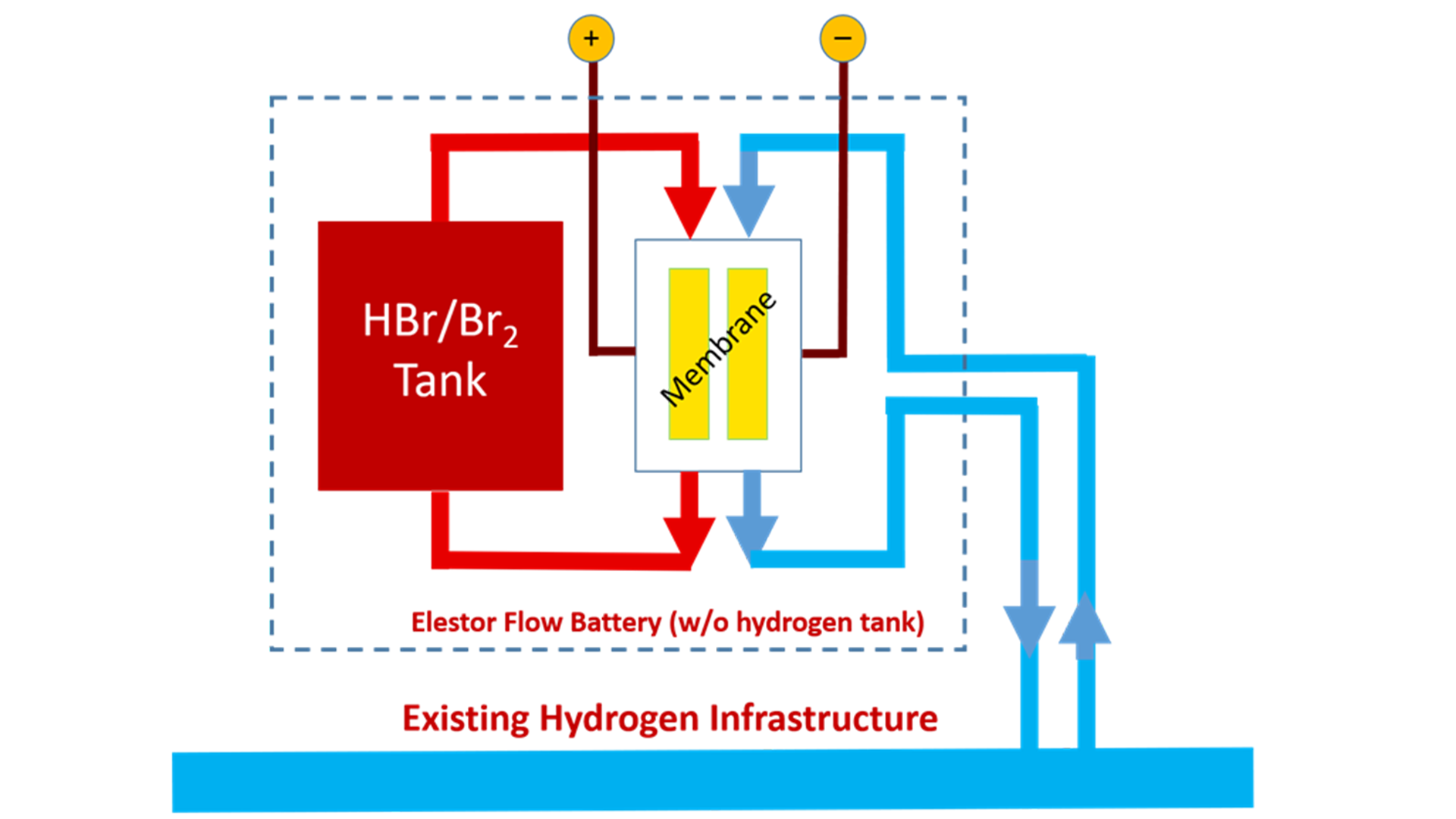 flow battery